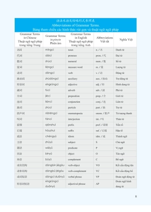 giáo trình phát triển hán ngữ - nói-giao tiếp sơ cấp 2 (tái bản 2023) - Ảnh 5