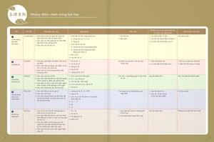 giáo trình tiếng hoa đương đại - sách bài học 1-1 - Ảnh 6