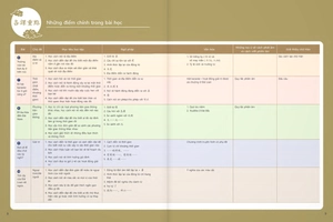 giáo trình tiếng hoa đương đại - sách bài học 1-2 - Ảnh 6