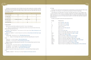 giáo trình tiếng hoa đương đại - sách bài học 1-3 - Ảnh 5