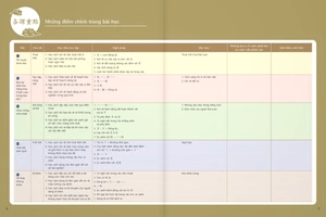 giáo trình tiếng hoa đương đại - sách bài học 1-3 - Ảnh 6
