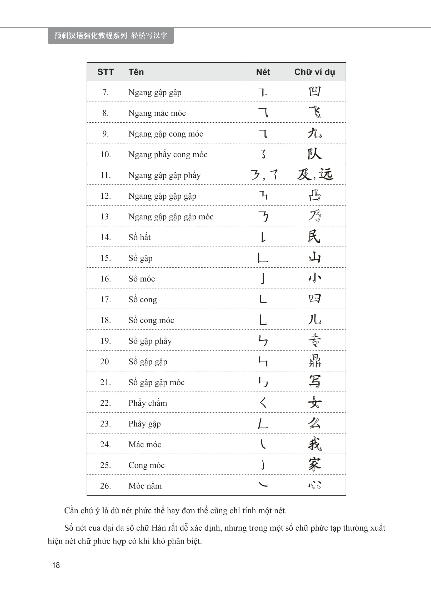 giáo trình tiếng trung tăng cường - luyện viết chữ hán - Ảnh 8