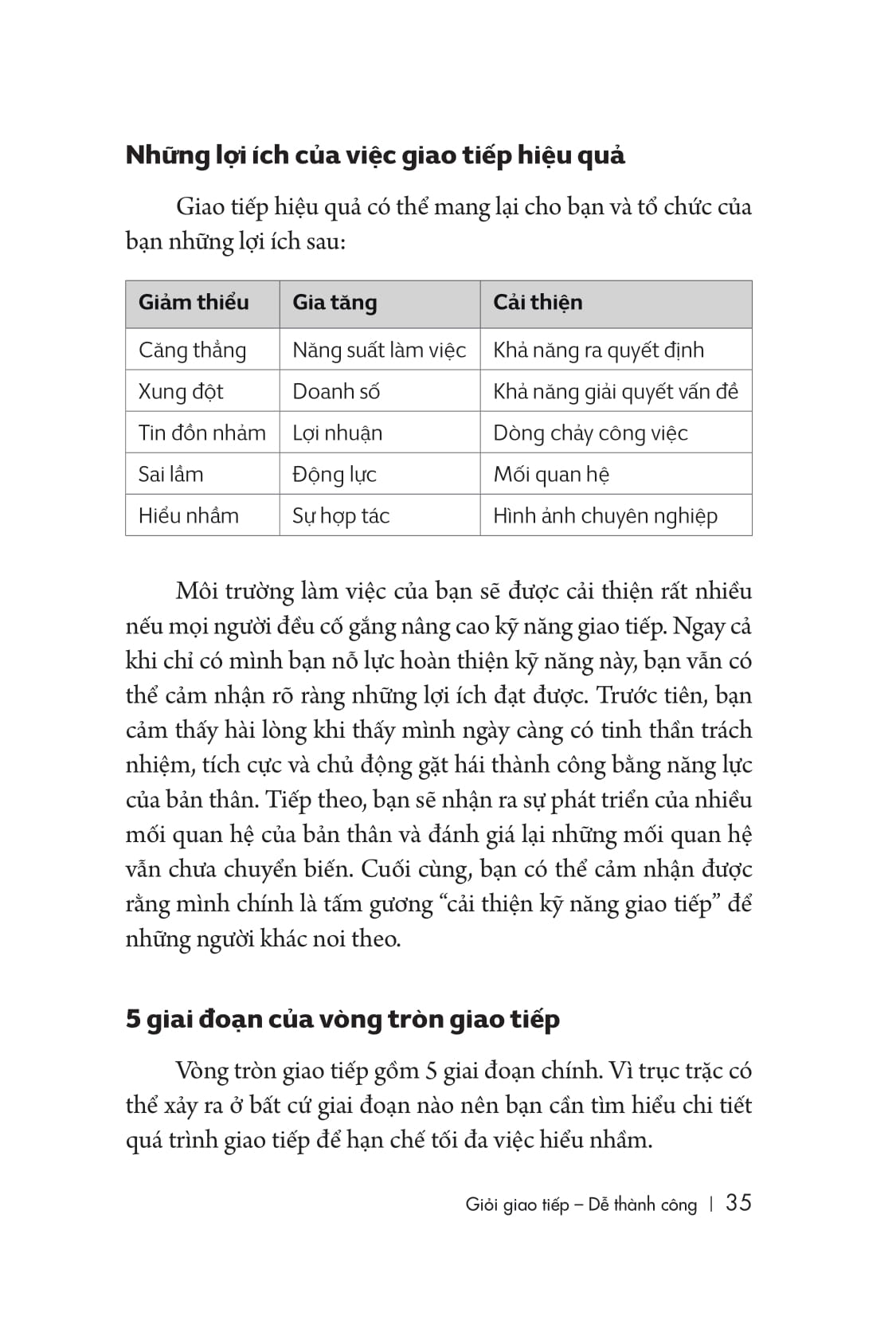 giỏi giao tiếp - dễ thành công (tái bản lần 2) - Ảnh 18