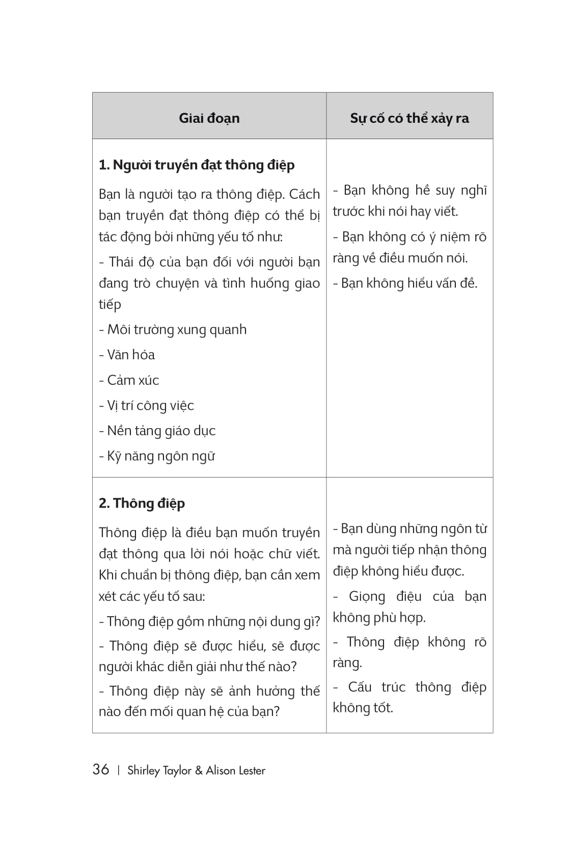 giỏi giao tiếp - dễ thành công (tái bản lần 2) - Ảnh 19