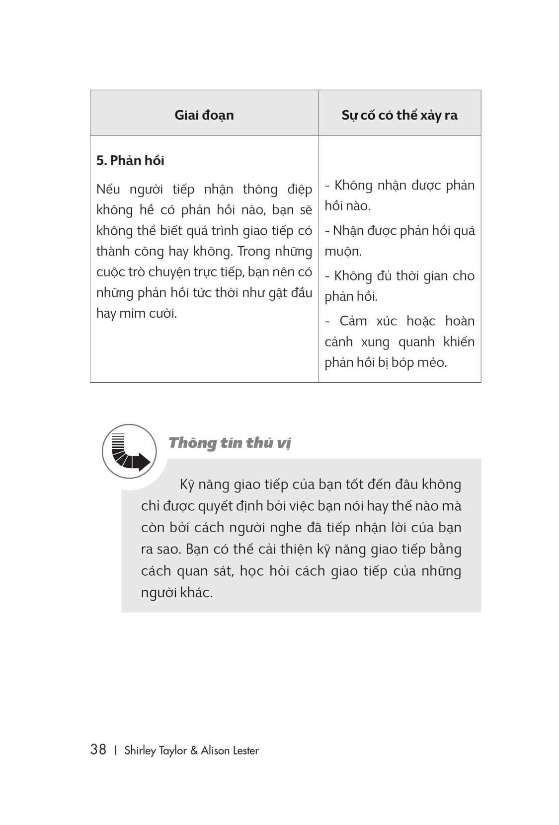 giỏi giao tiếp - dễ thành công (tái bản lần 2) - Ảnh 21