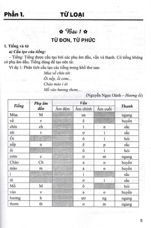 giúp em học giỏi từ và câu tiếng việt lớp 4 (dùng chung cho các bộ sgk hiện hành) - Ảnh 4