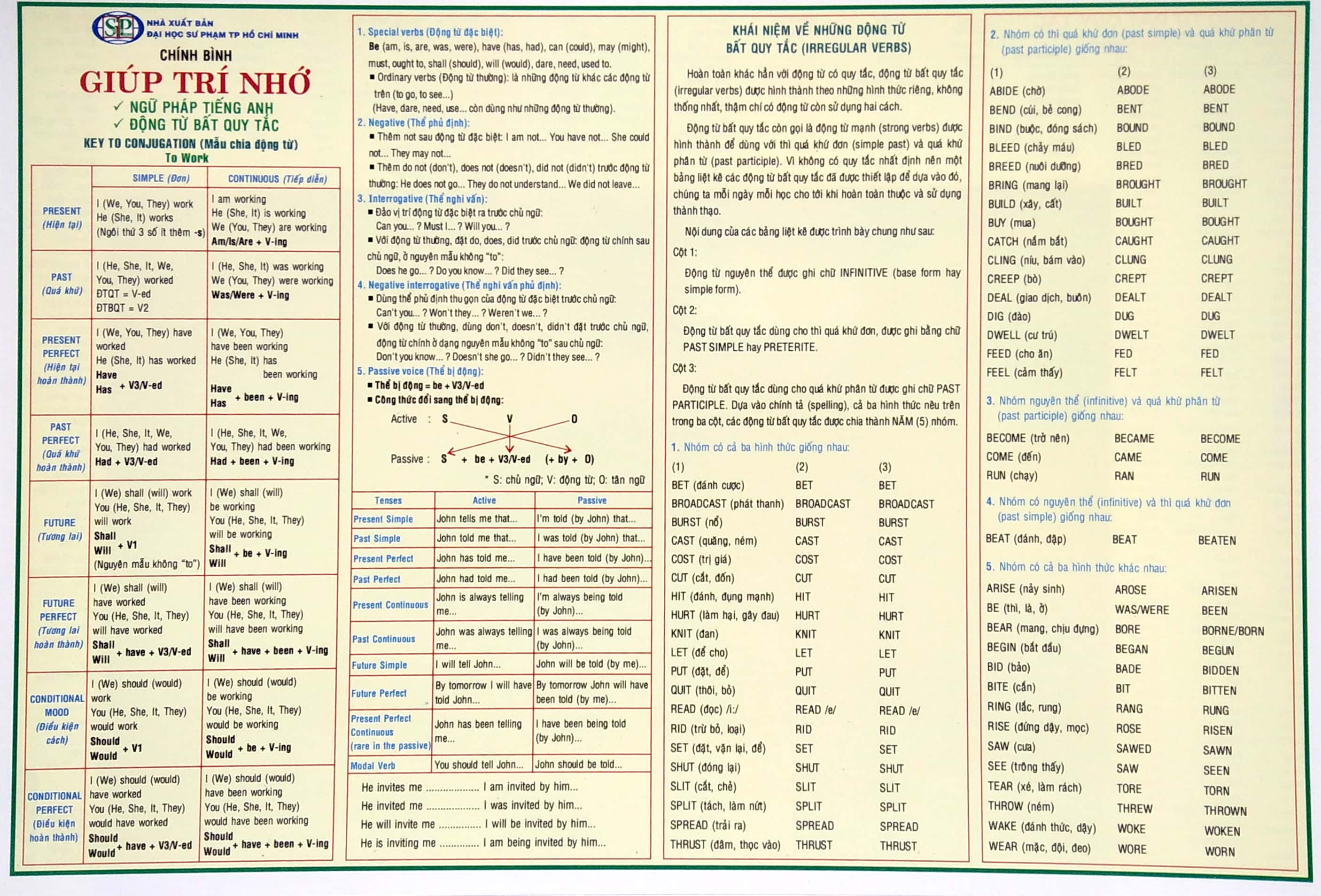 giúp trí nhớ ngữ pháp tiếng anh và động từ bất quy tắc - Ảnh 2