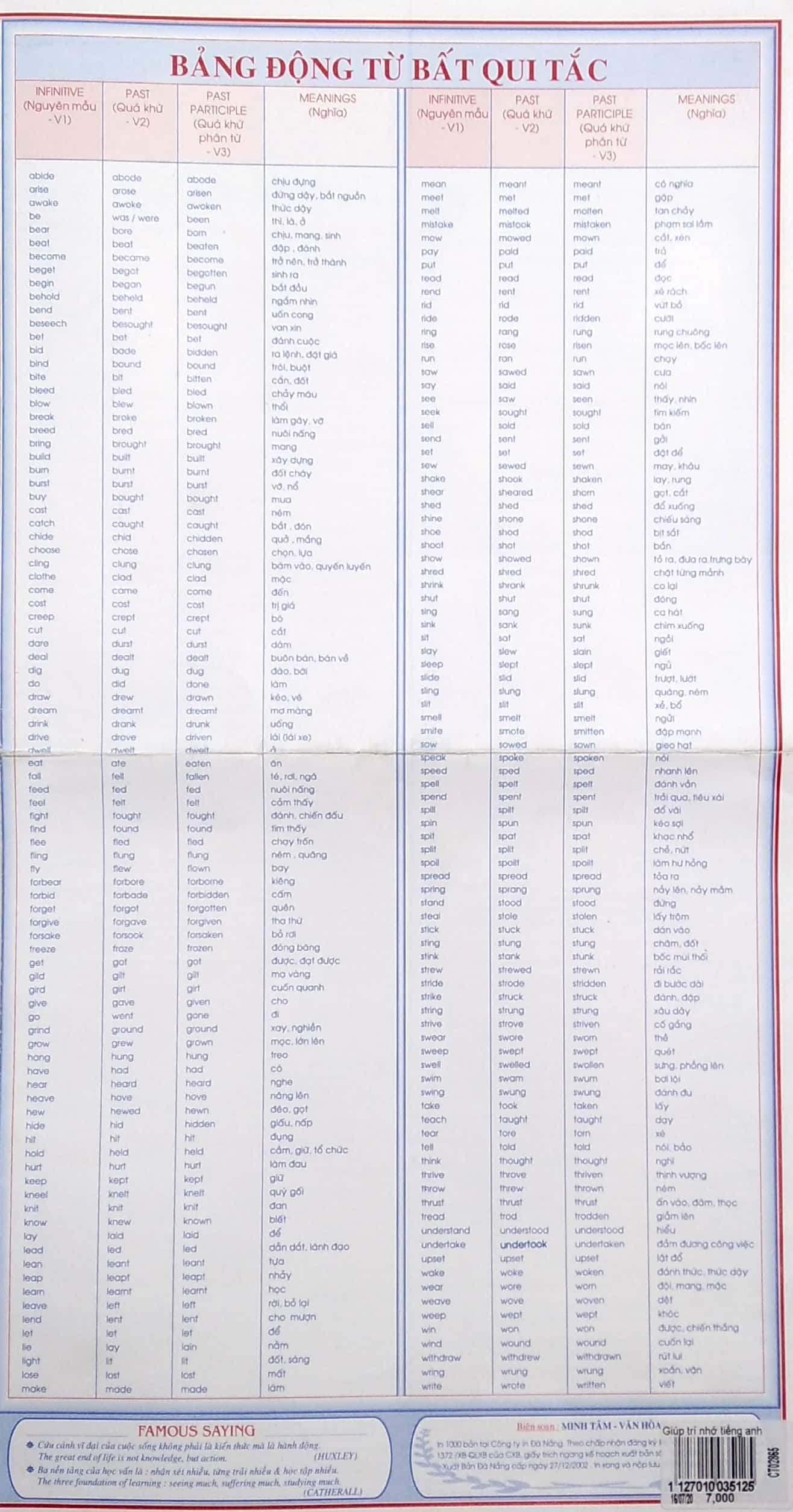 Giup Tri Nho Tieng Anh - Ảnh 2