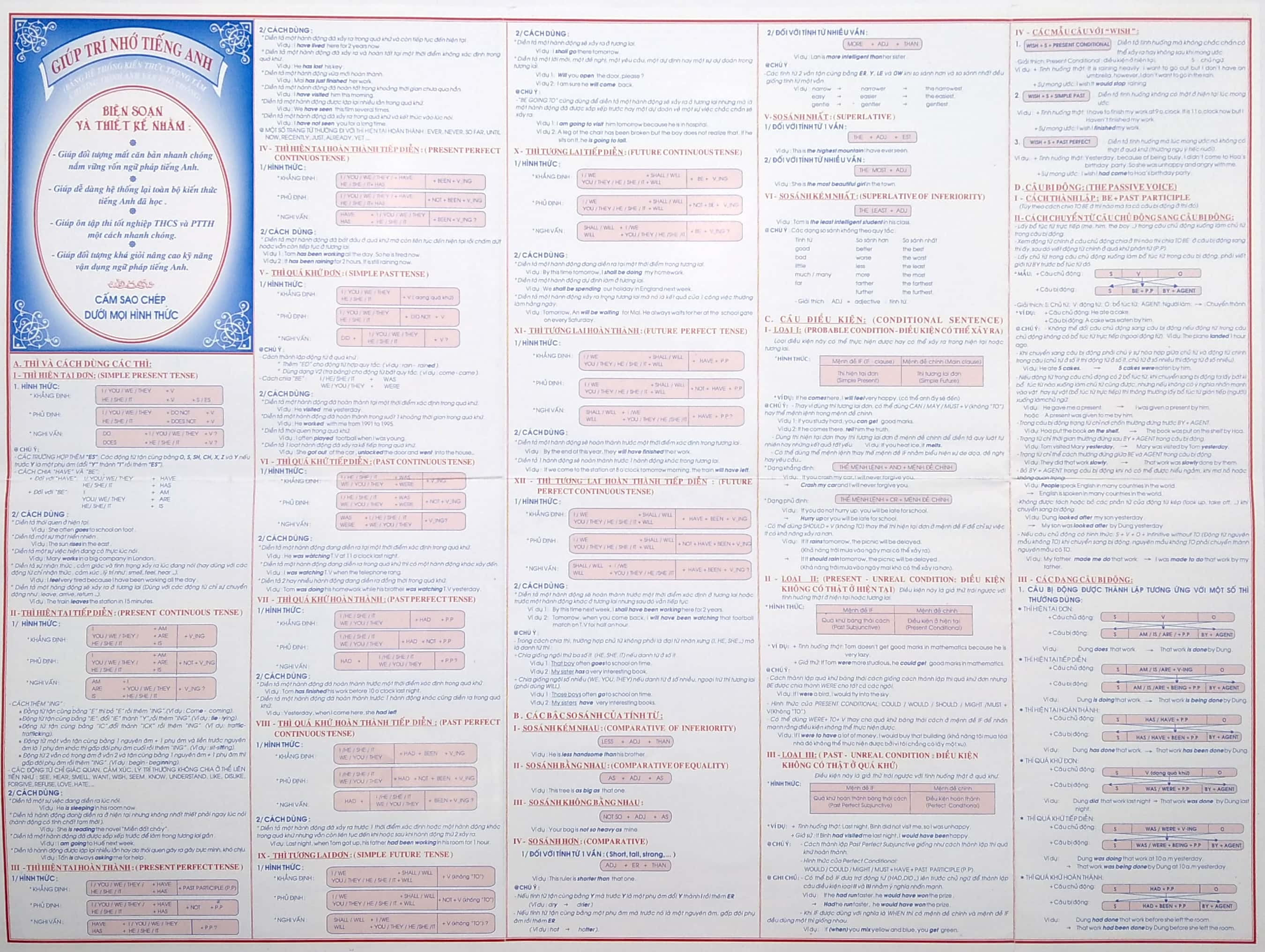 Giup Tri Nho Tieng Anh - Ảnh 3