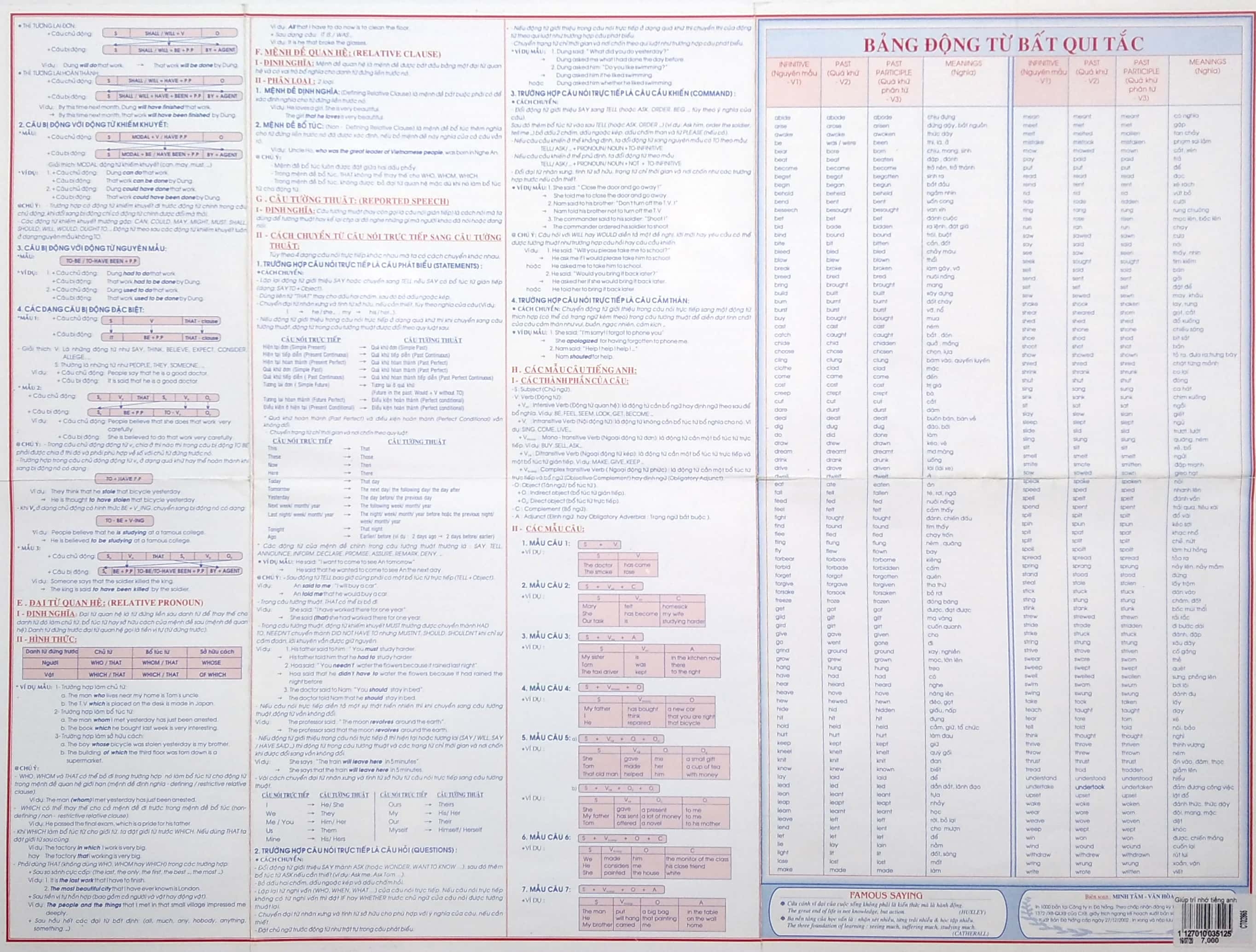 Giup Tri Nho Tieng Anh - Ảnh 4