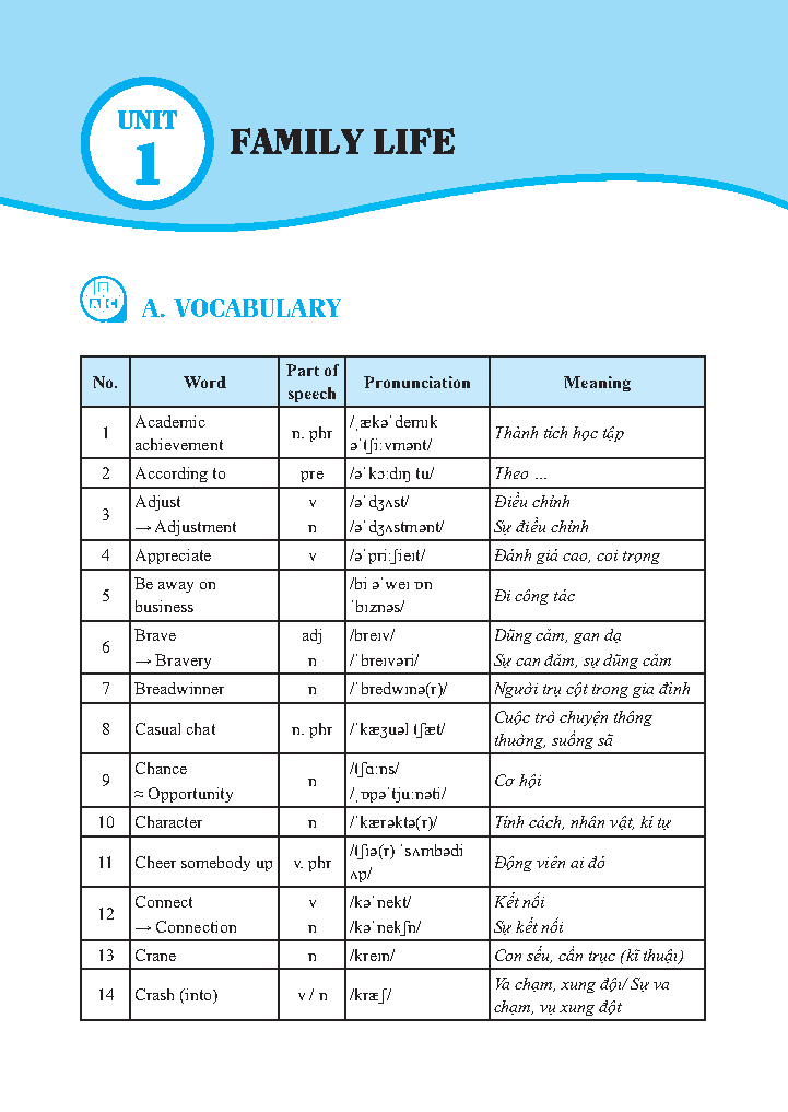 global success - bài tập tiếng anh có đáp án lớp 10 - tập 1 - Ảnh 4