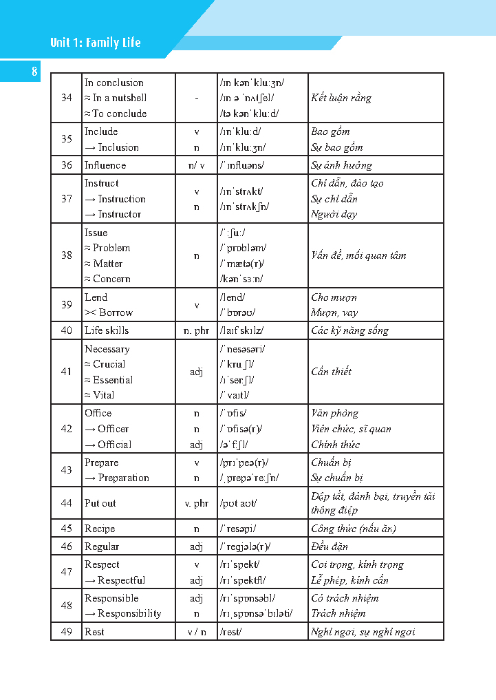 global success - bài tập tiếng anh có đáp án lớp 10 - tập 1 - Ảnh 6