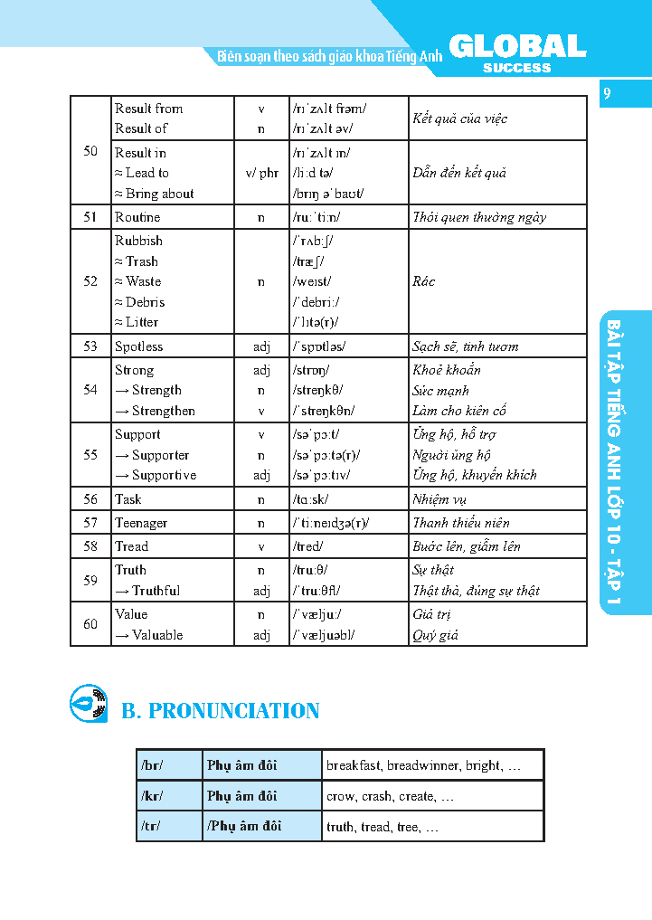 global success - bài tập tiếng anh có đáp án lớp 10 - tập 1 - Ảnh 7