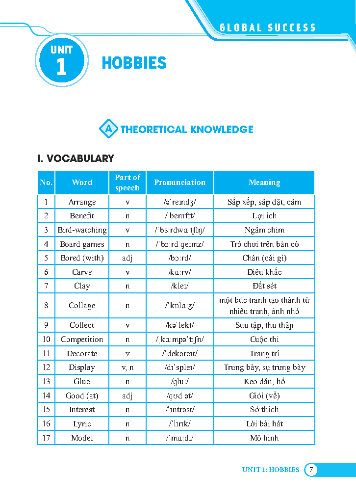 global success - bài tập trắc nghiệm tiếng anh lớp 7 - tập 1 (có đáp án) - Ảnh 4