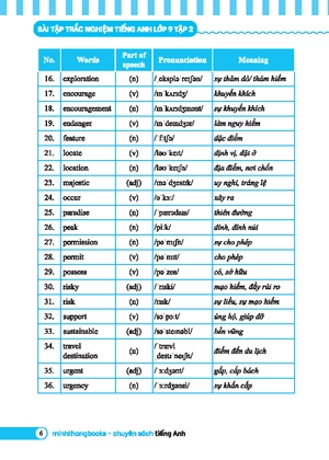 global success - bài tập trắc nghiệm tiếng anh lớp 9 - tập 2 (có đáp án) - Ảnh 6
