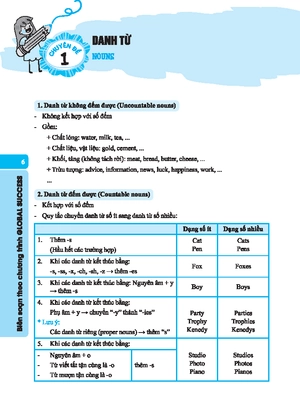 global success - chinh phục ngữ pháp và bài tập tiếng anh lớp 6 - tập 2 (có đáp án) (tái bản) - Ảnh 4