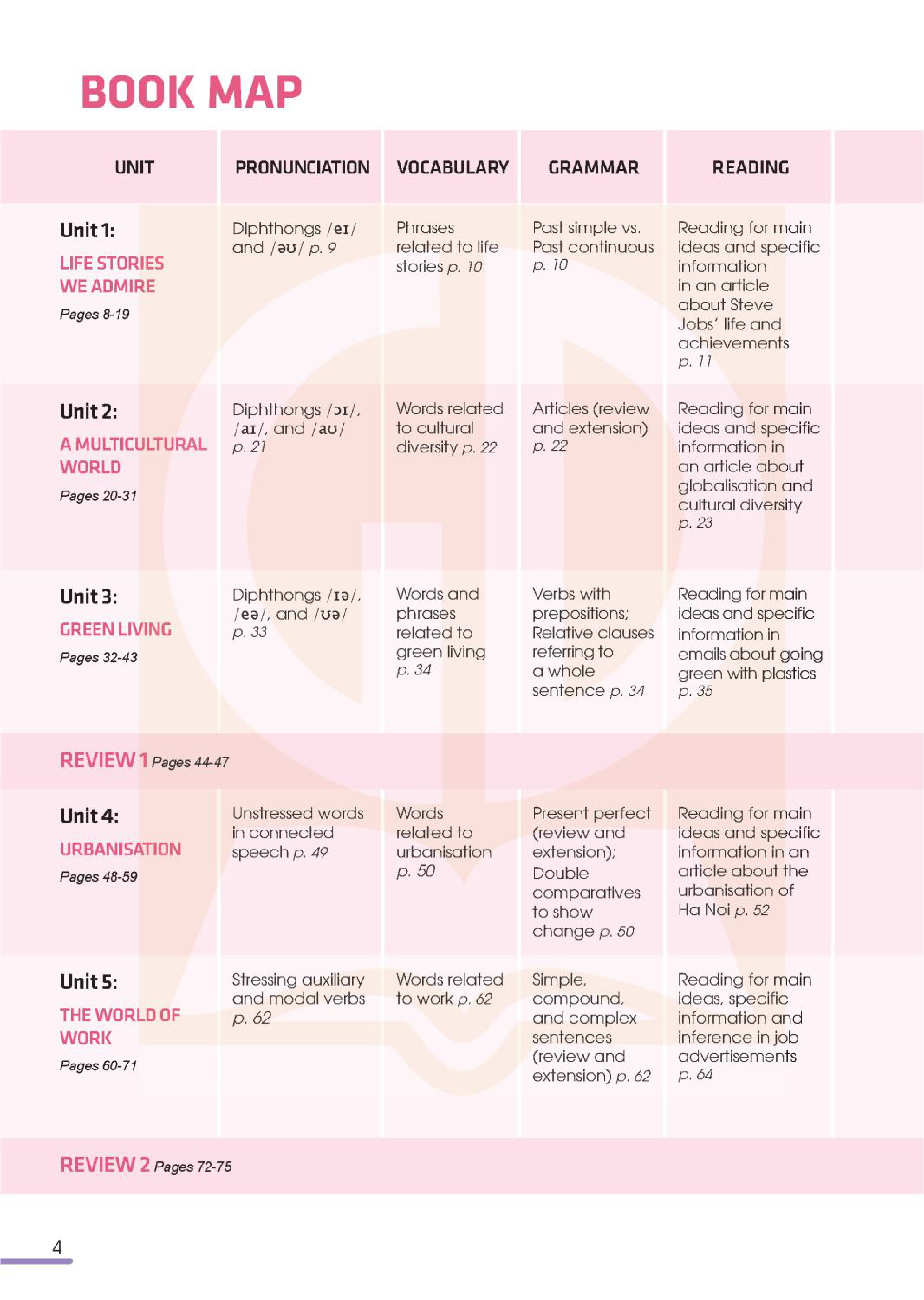 global success - tiếng anh 12 - sách học sinh (2024) - Ảnh 5