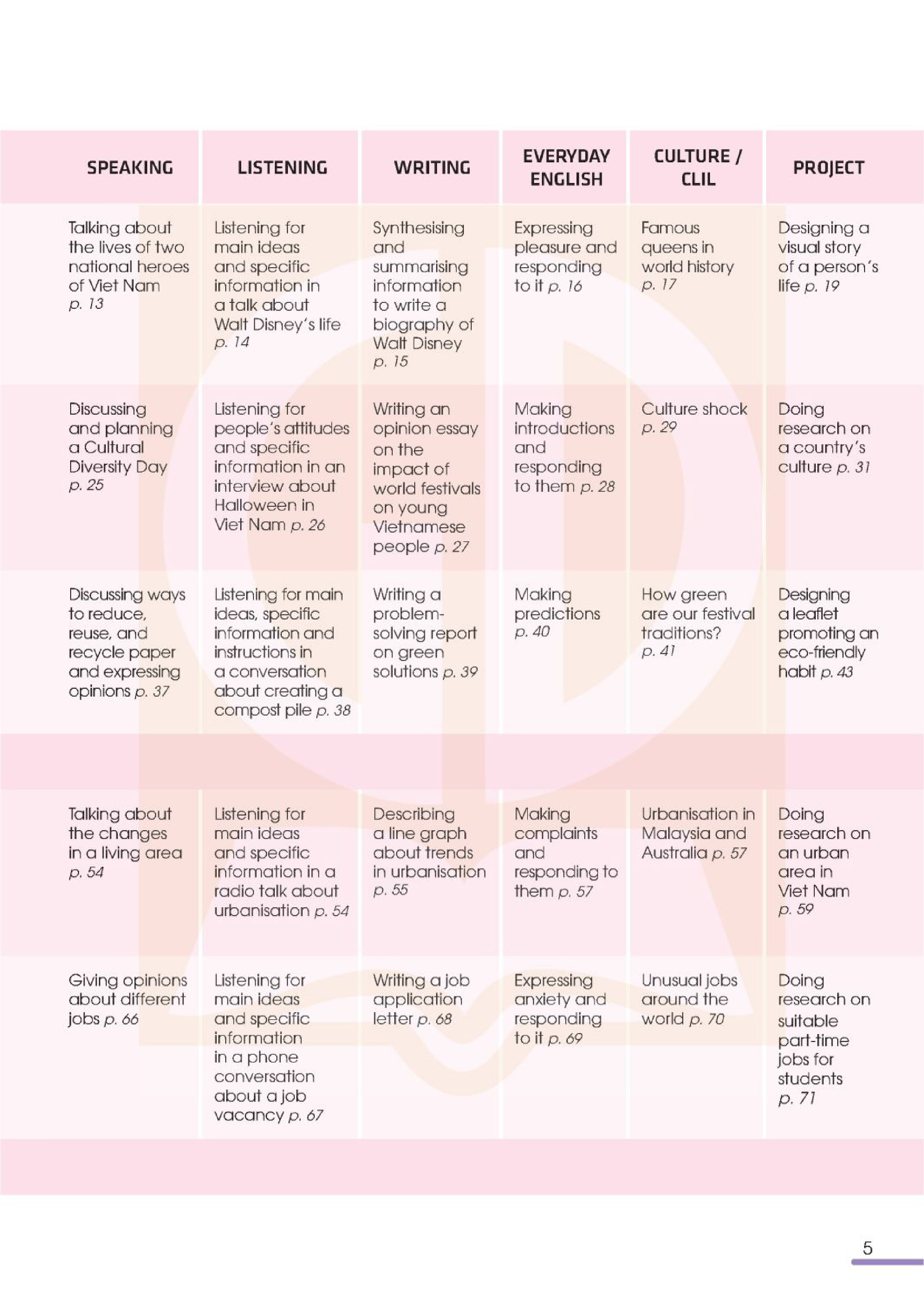 global success - tiếng anh 12 - sách học sinh (2024) - Ảnh 6