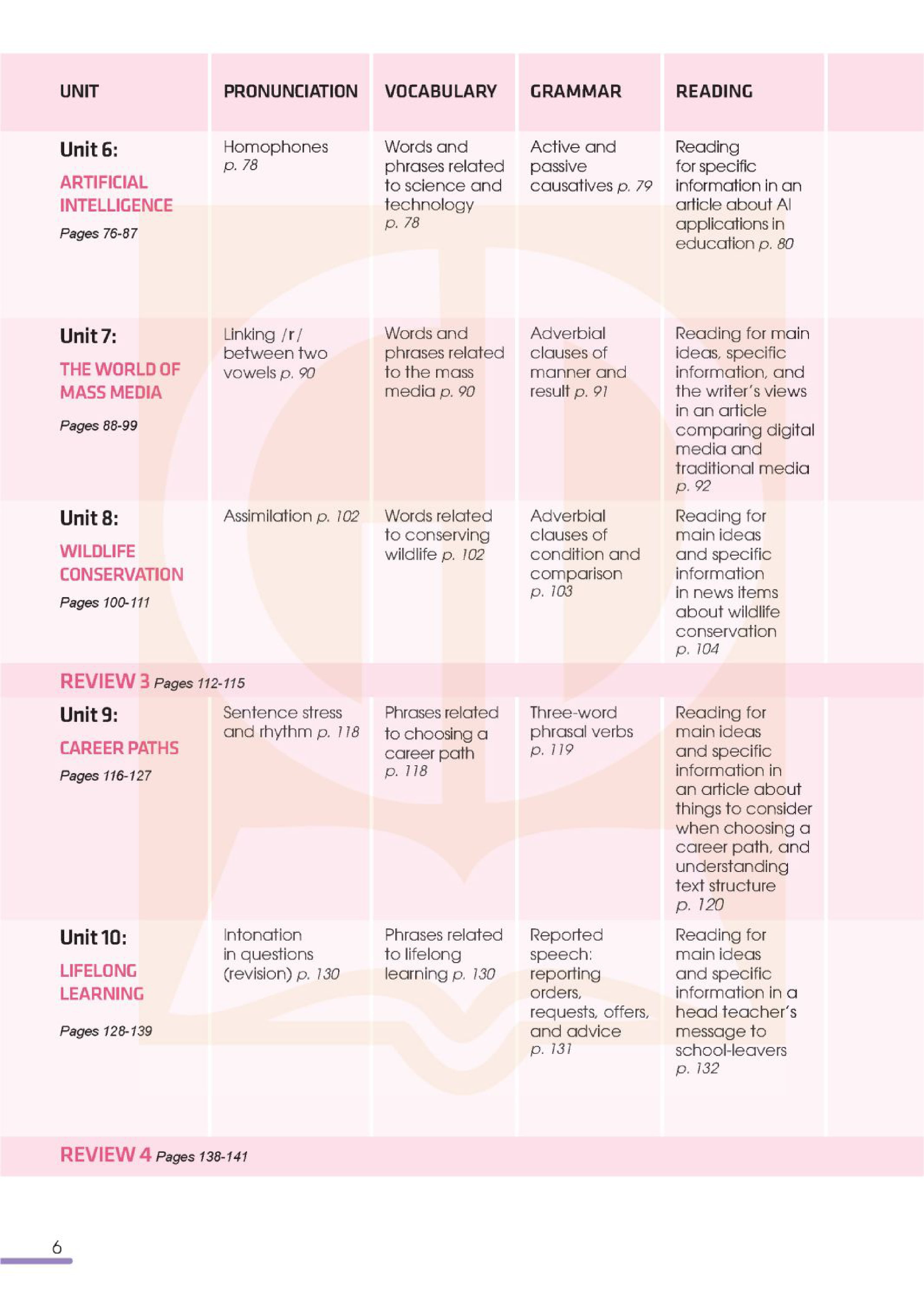 global success - tiếng anh 12 - sách học sinh (2024) - Ảnh 7