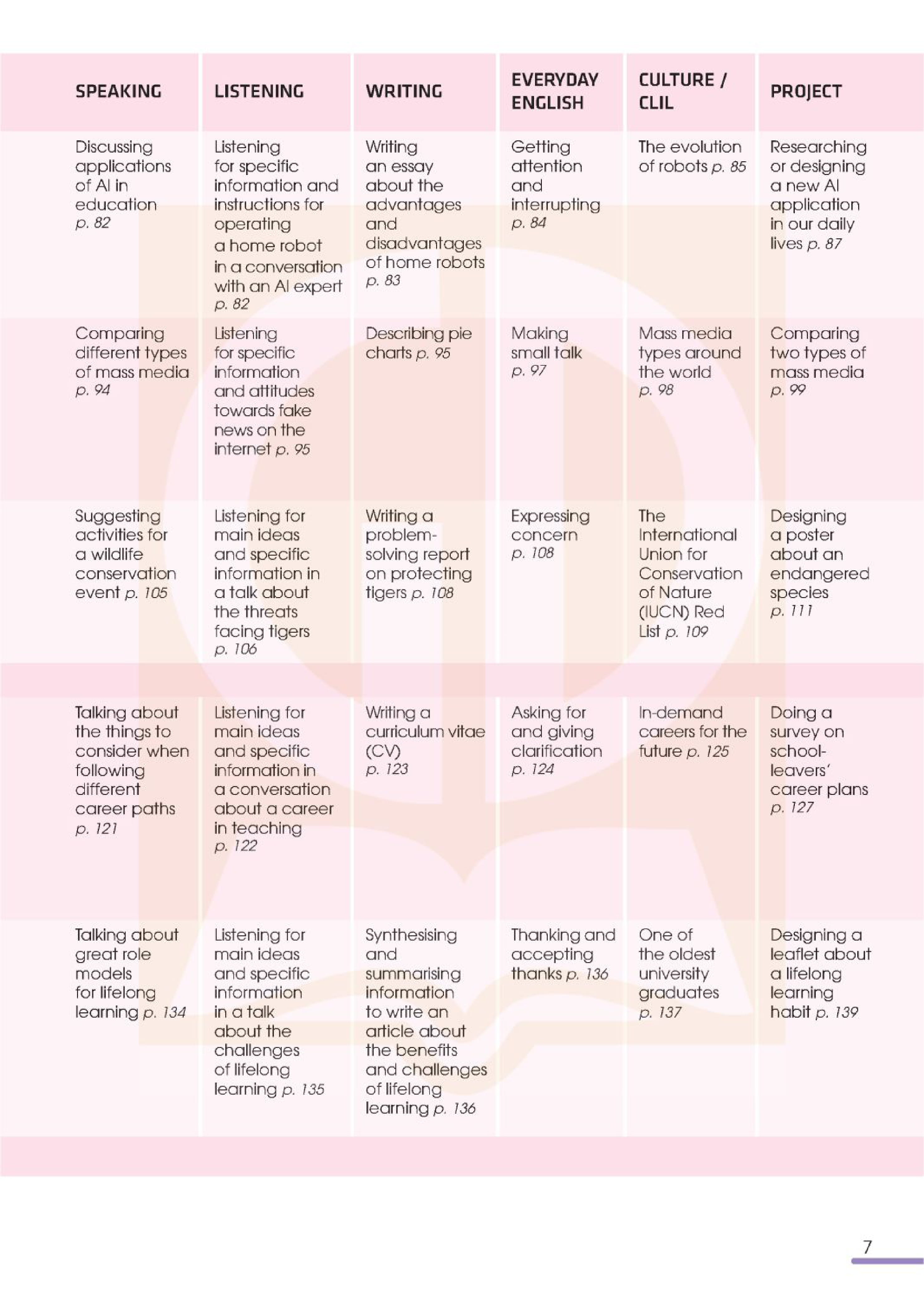 global success - tiếng anh 12 - sách học sinh (2024) - Ảnh 8