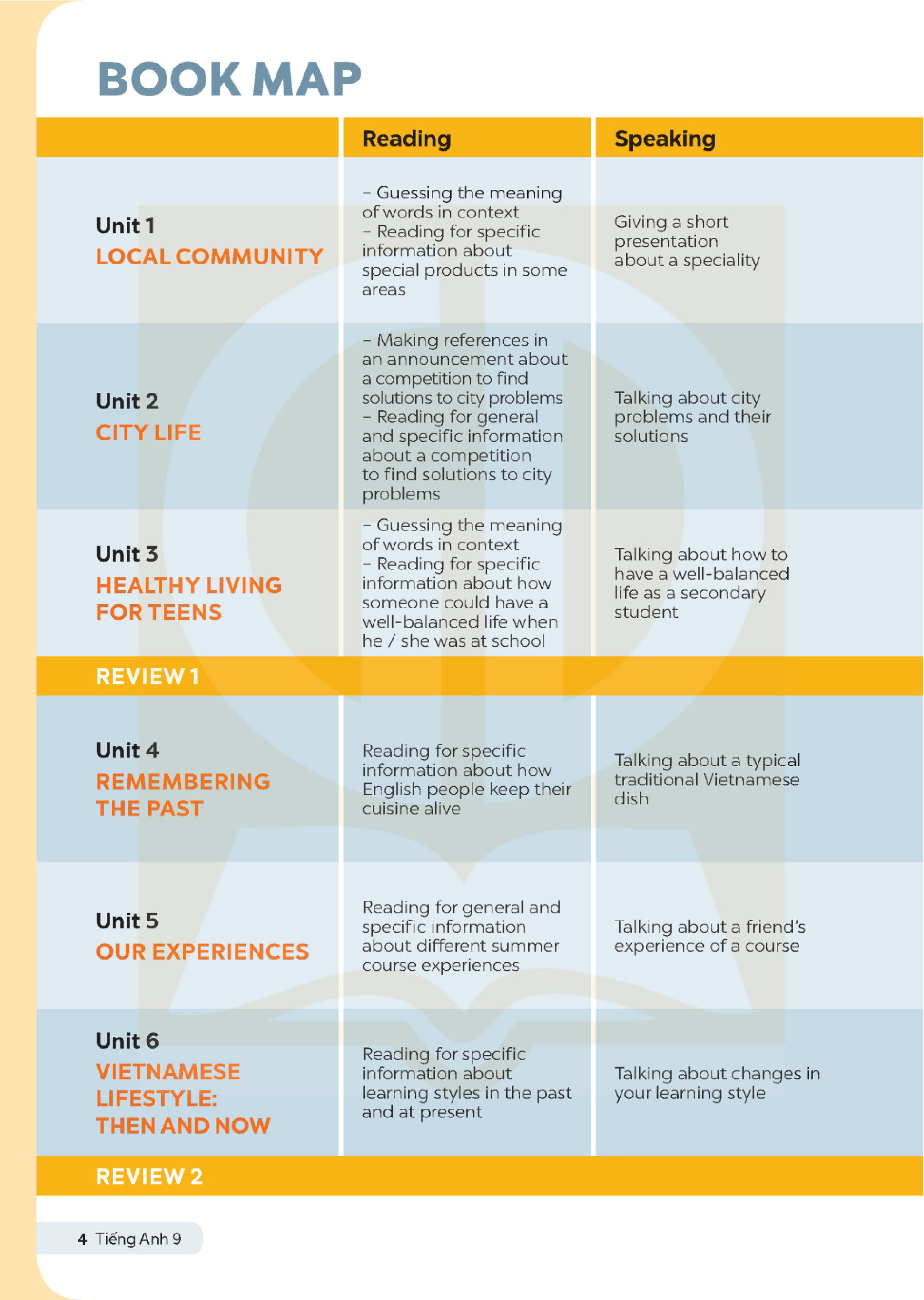 global success - tiếng anh 9 - sách học sinh (2024) - Ảnh 5