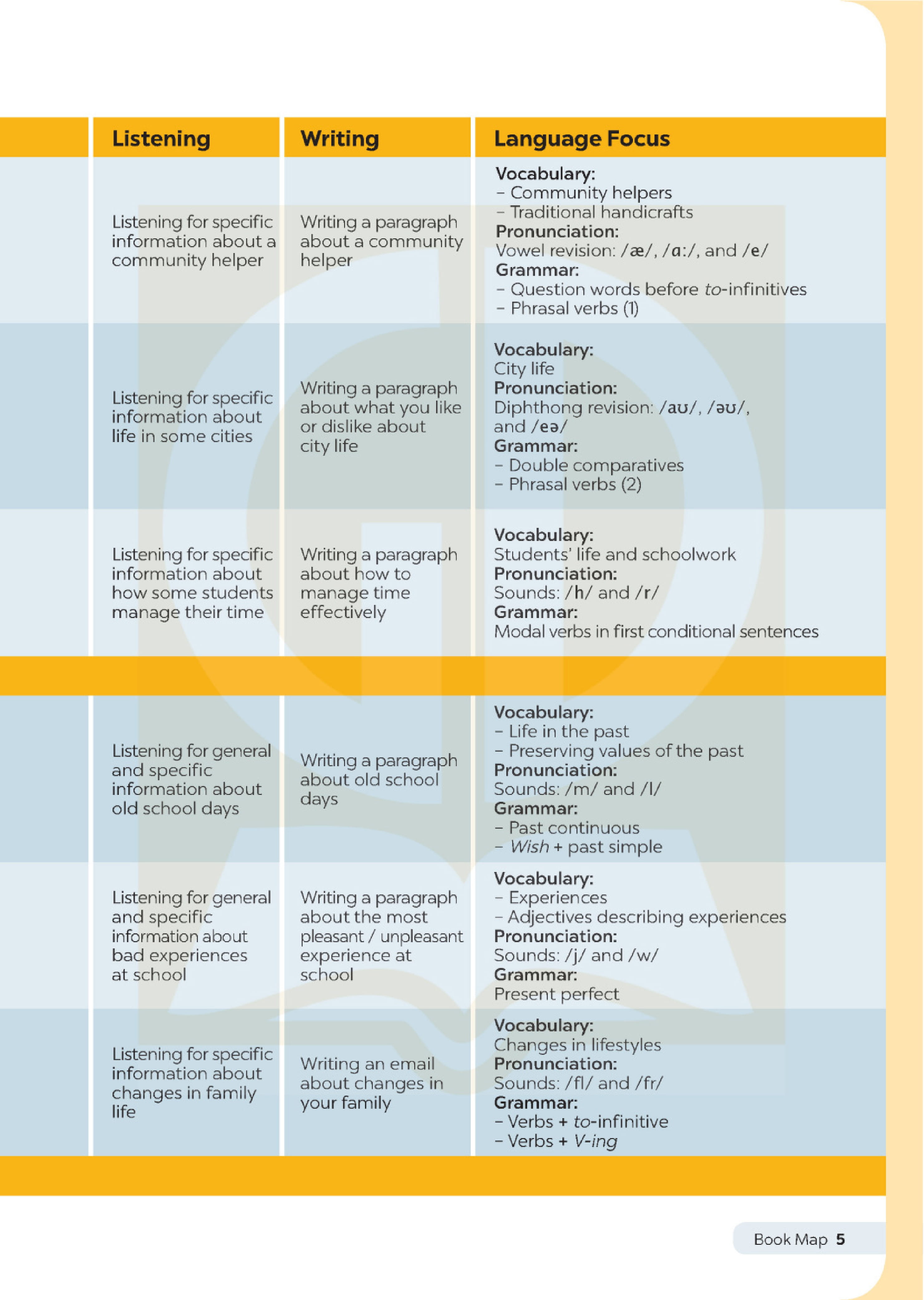 global success - tiếng anh 9 - sách học sinh (2024) - Ảnh 6