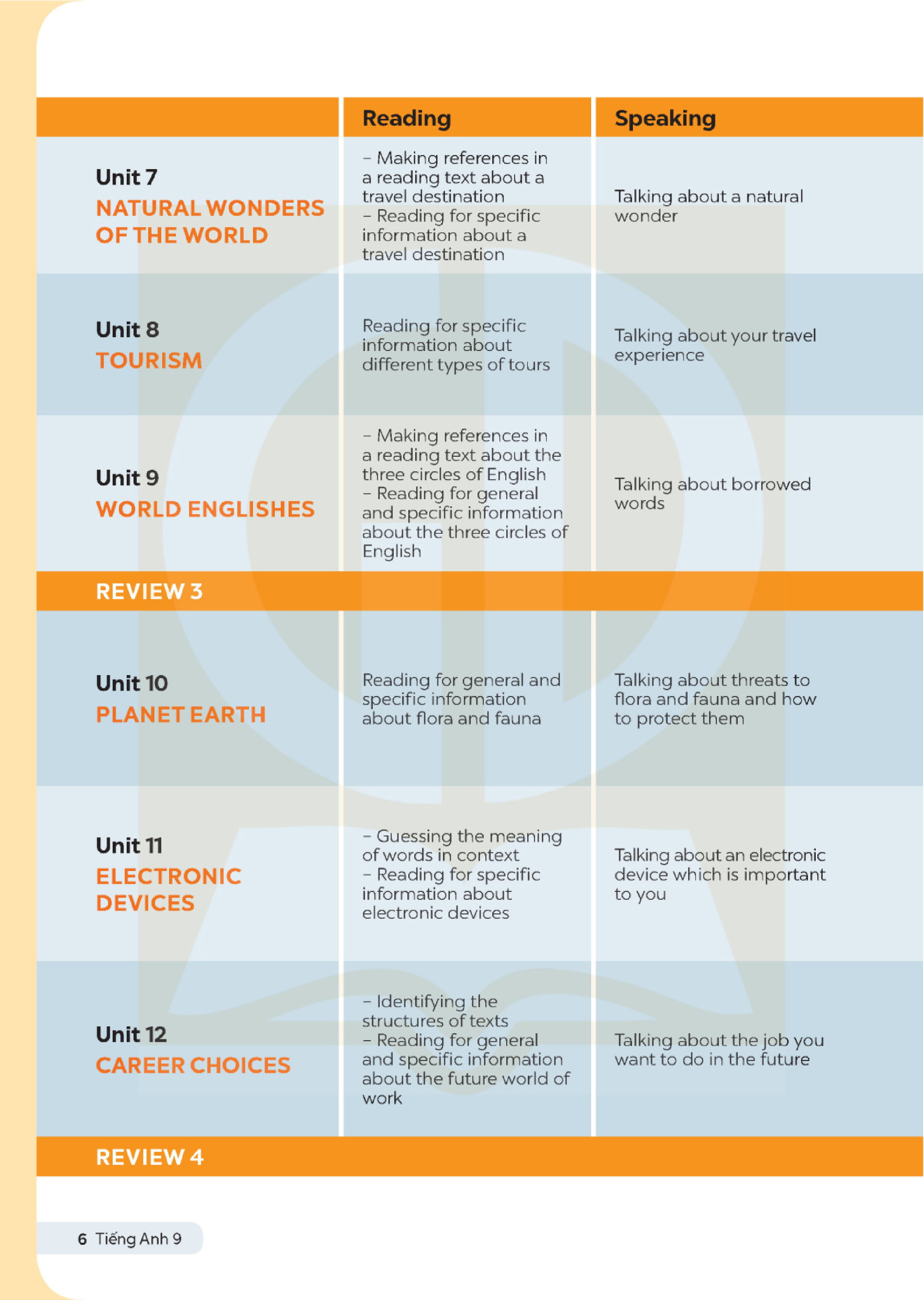 global success - tiếng anh 9 - sách học sinh (2024) - Ảnh 7