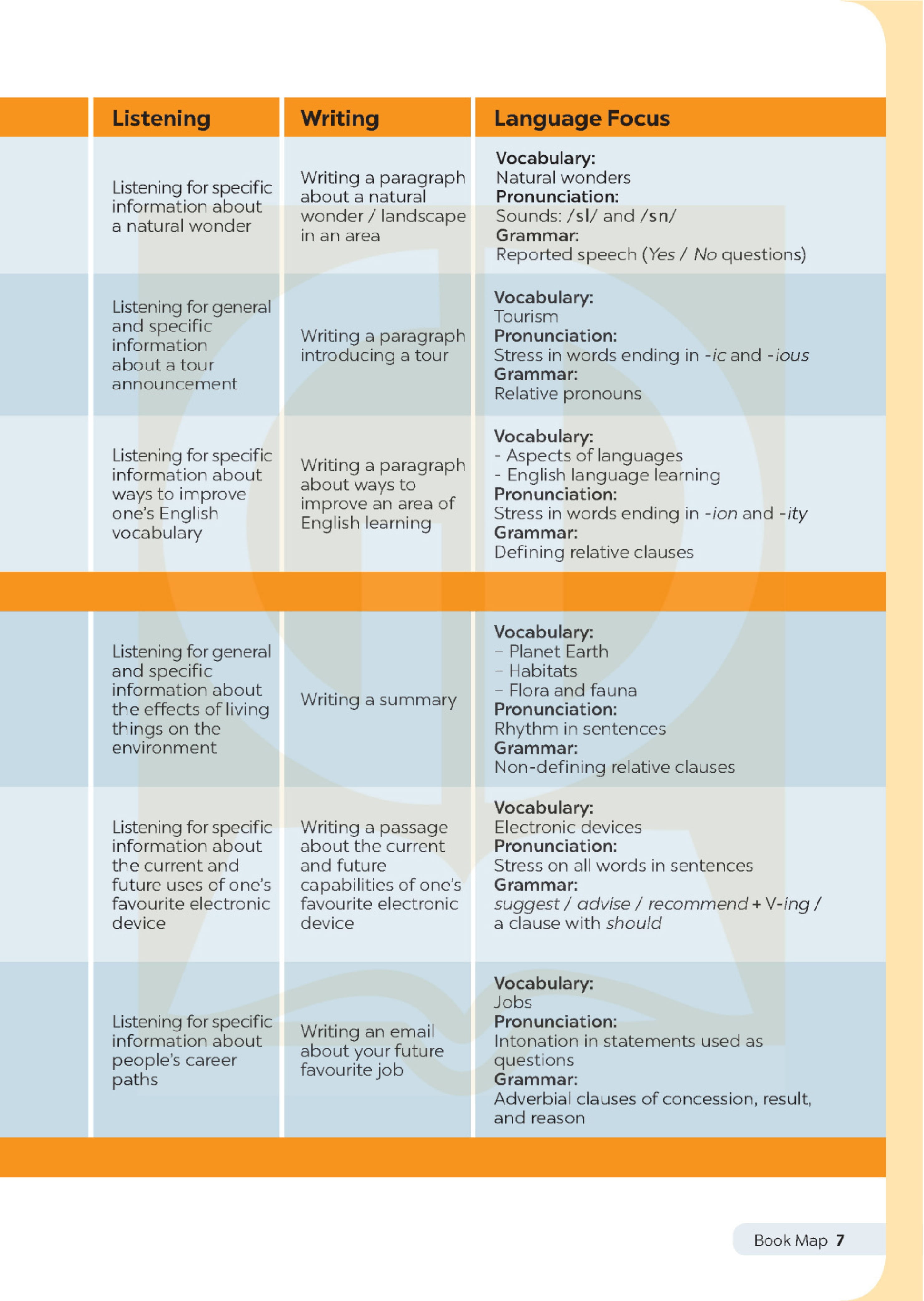 global success - tiếng anh 9 - sách học sinh (2024) - Ảnh 8