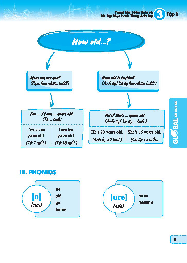 global success - trọng tâm kiếm thức và bài tập thực hành tiếng anh lớp 3 - tập 2 - có đáp án - Ảnh 6