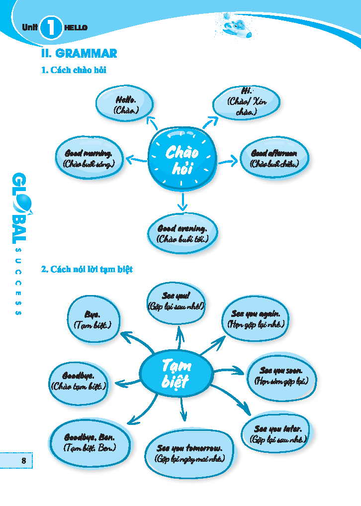 global success - trọng tâm kiến thức và bài tập thực hành tiếng anh lớp 3 - tập 1 - có đáp án - Ảnh 5