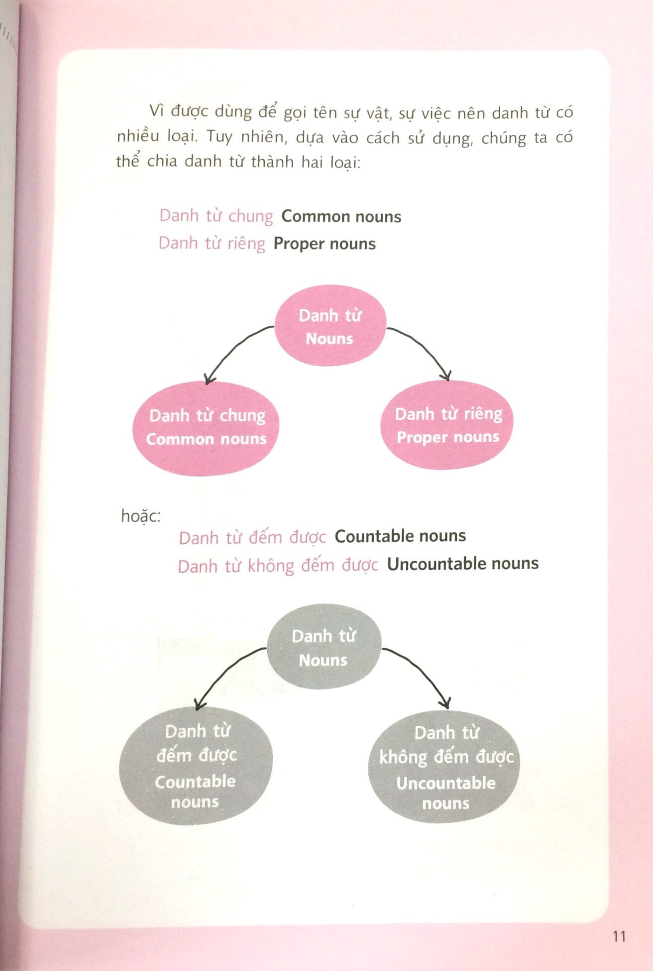 grammar is not boring - ngữ pháp không tẻ nhạt (tái bản 2024) - Ảnh 8