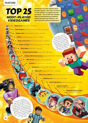 guinness world records gamer's edition 2025 - Ảnh 6