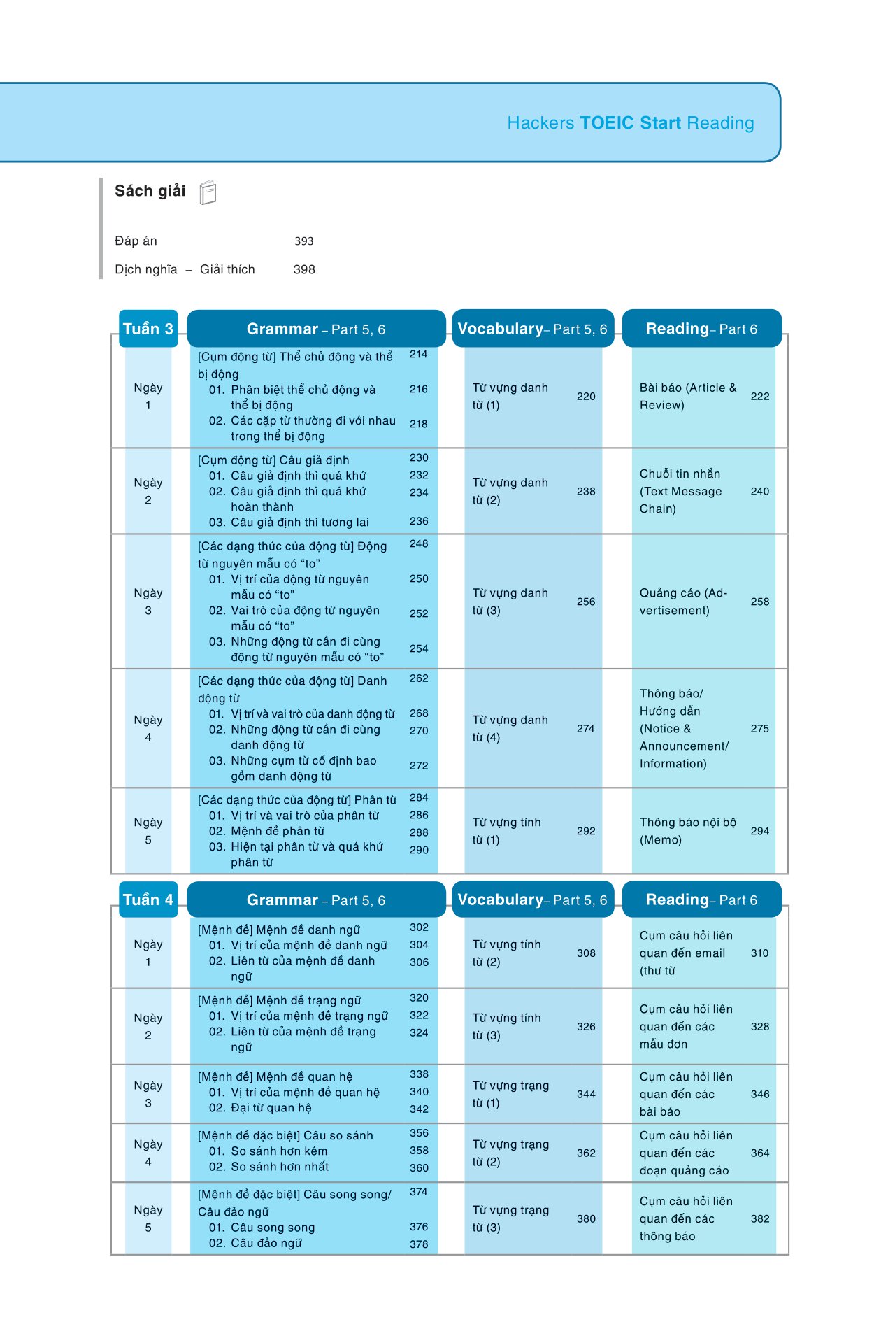 hackers toeic start reading - 30 phút tự học toeic mỗi ngày - Ảnh 12