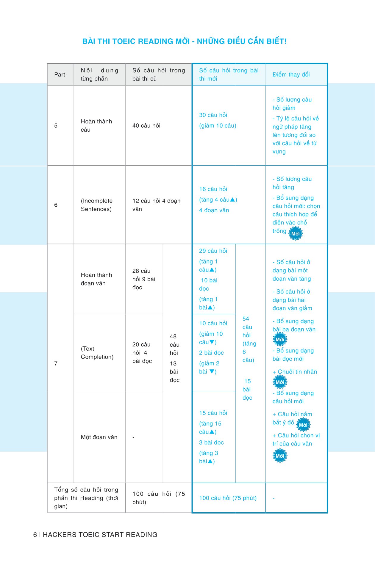 hackers toeic start reading - 30 phút tự học toeic mỗi ngày - Ảnh 4