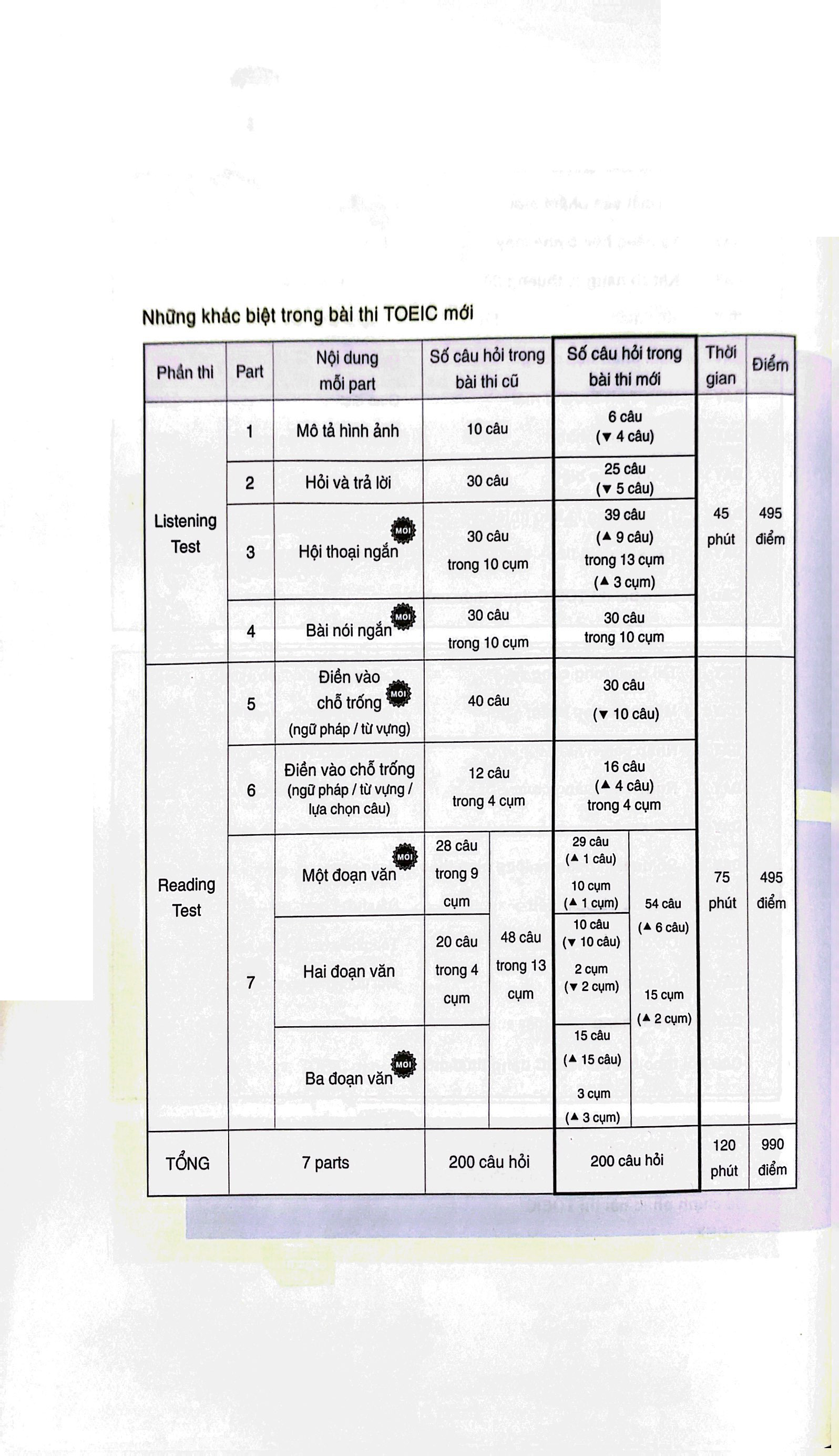 hackers toeic vocabulary (tái bản 2023) - Ảnh 5