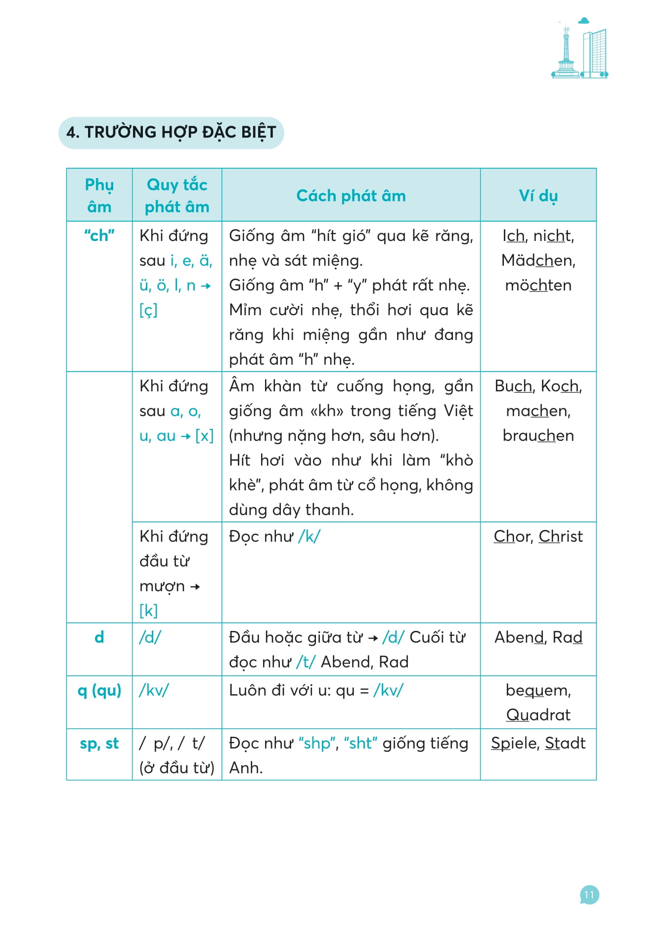 Hallo Deutsch! Tự Học Giao Tiếp Tiếng Đức Dành Cho Người Mới Bắt Đầu - Ảnh 10
