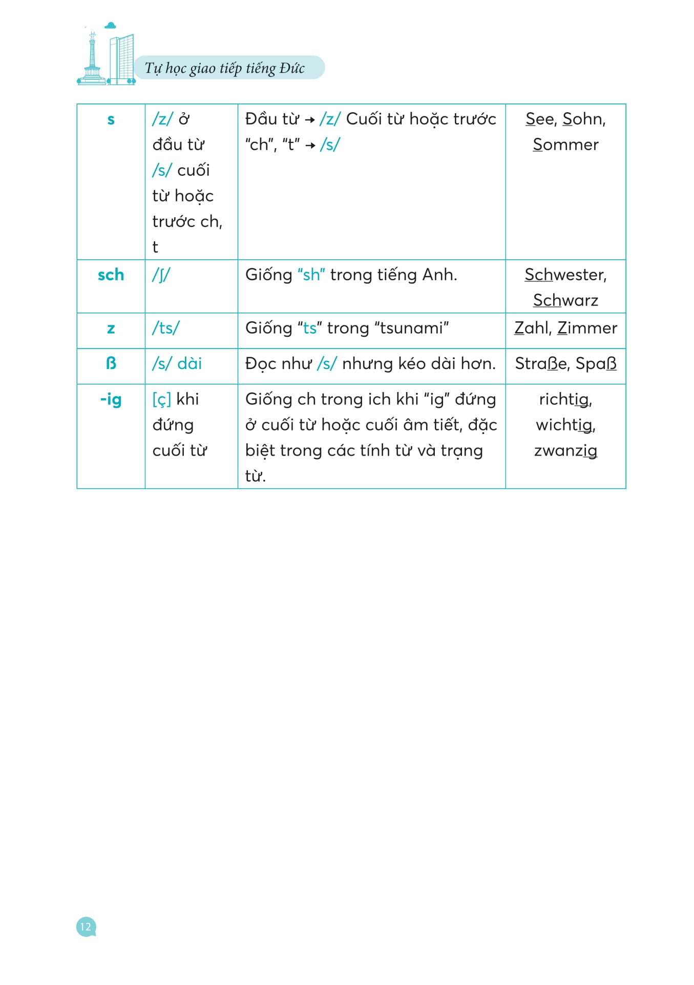 Hallo Deutsch! Tự Học Giao Tiếp Tiếng Đức Dành Cho Người Mới Bắt Đầu - Ảnh 11