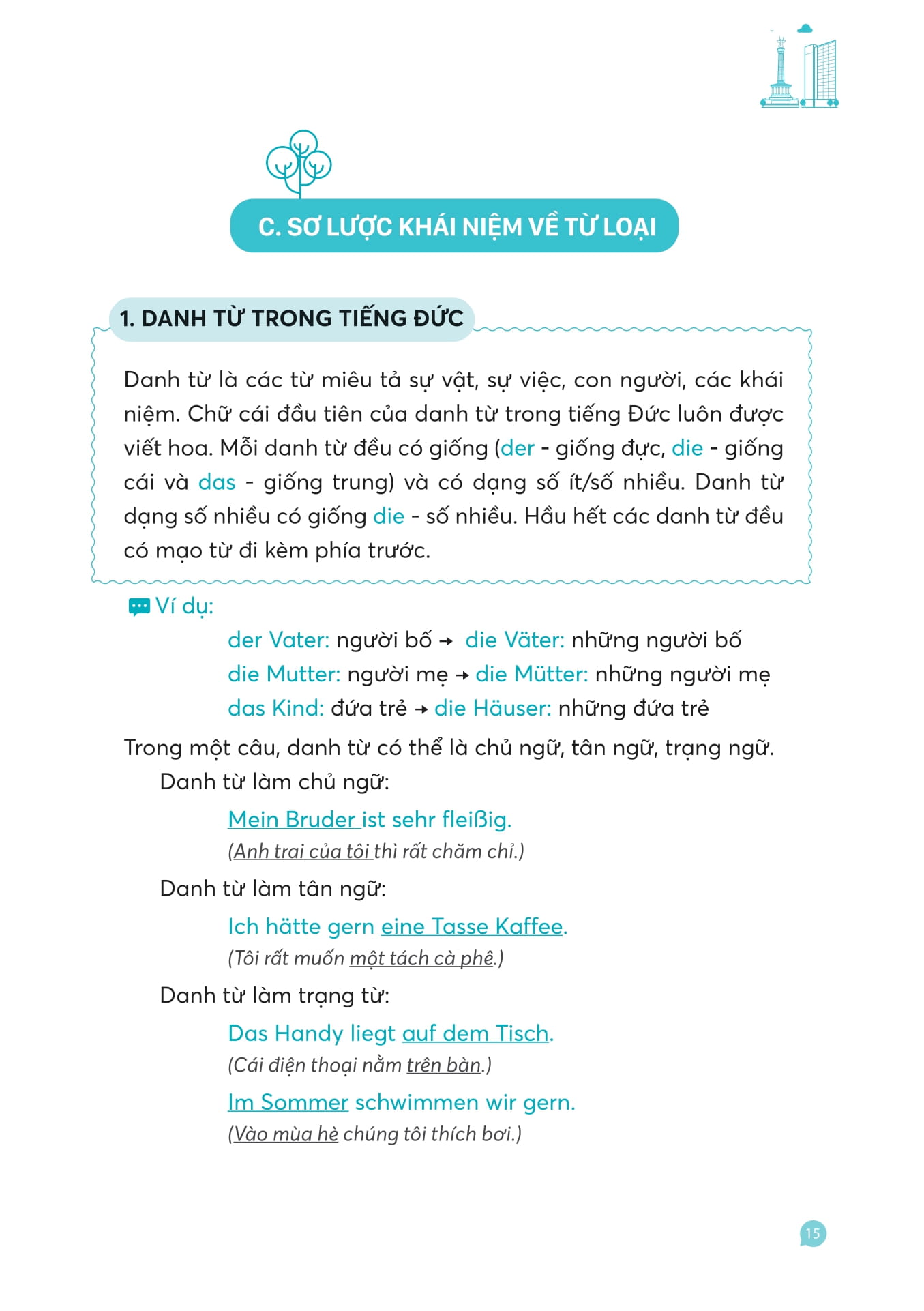 Hallo Deutsch! Tự Học Giao Tiếp Tiếng Đức Dành Cho Người Mới Bắt Đầu - Ảnh 14