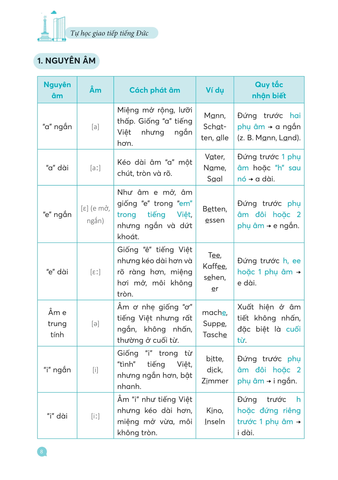 Hallo Deutsch! Tự Học Giao Tiếp Tiếng Đức Dành Cho Người Mới Bắt Đầu - Ảnh 7