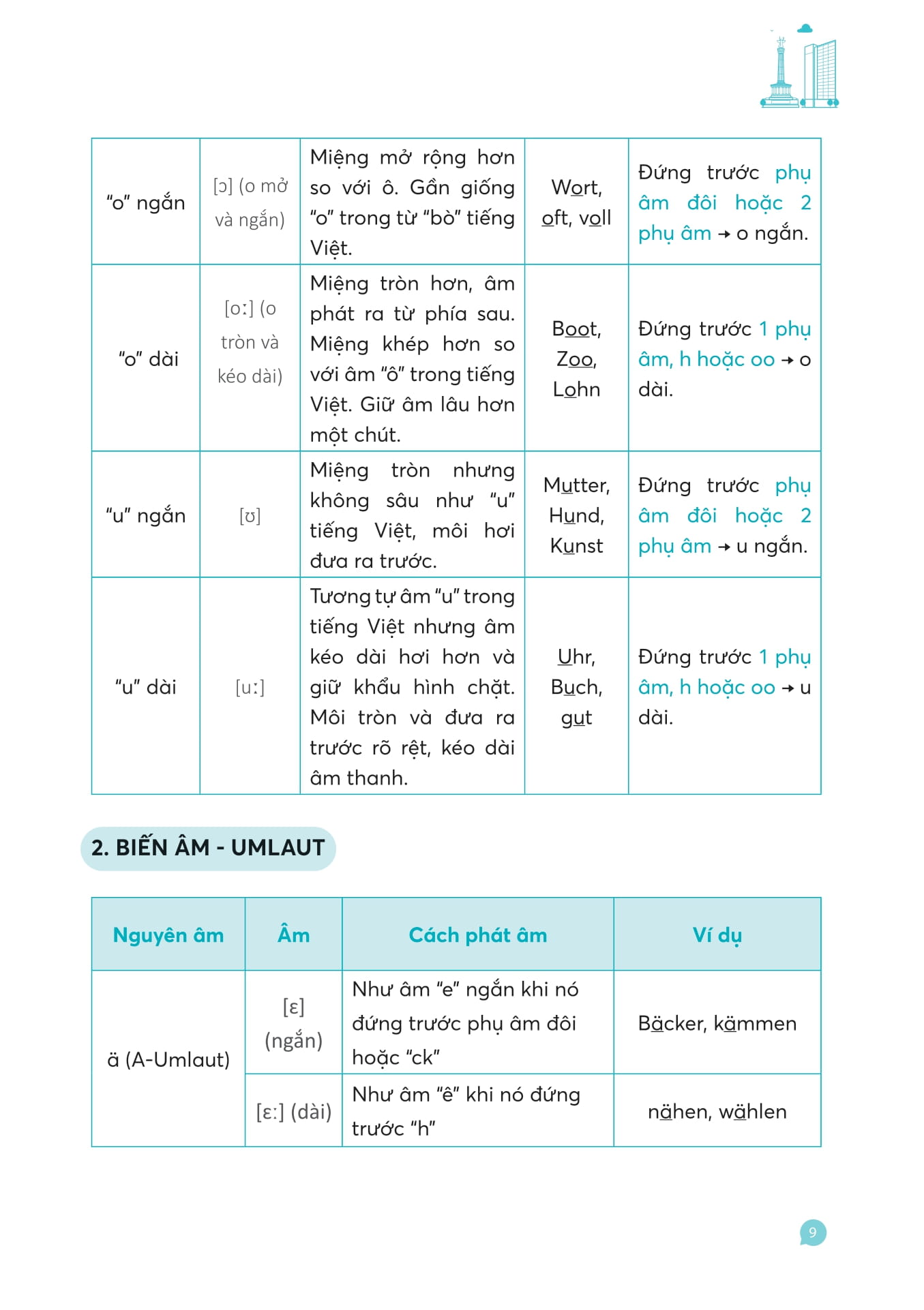 Hallo Deutsch! Tự Học Giao Tiếp Tiếng Đức Dành Cho Người Mới Bắt Đầu - Ảnh 8