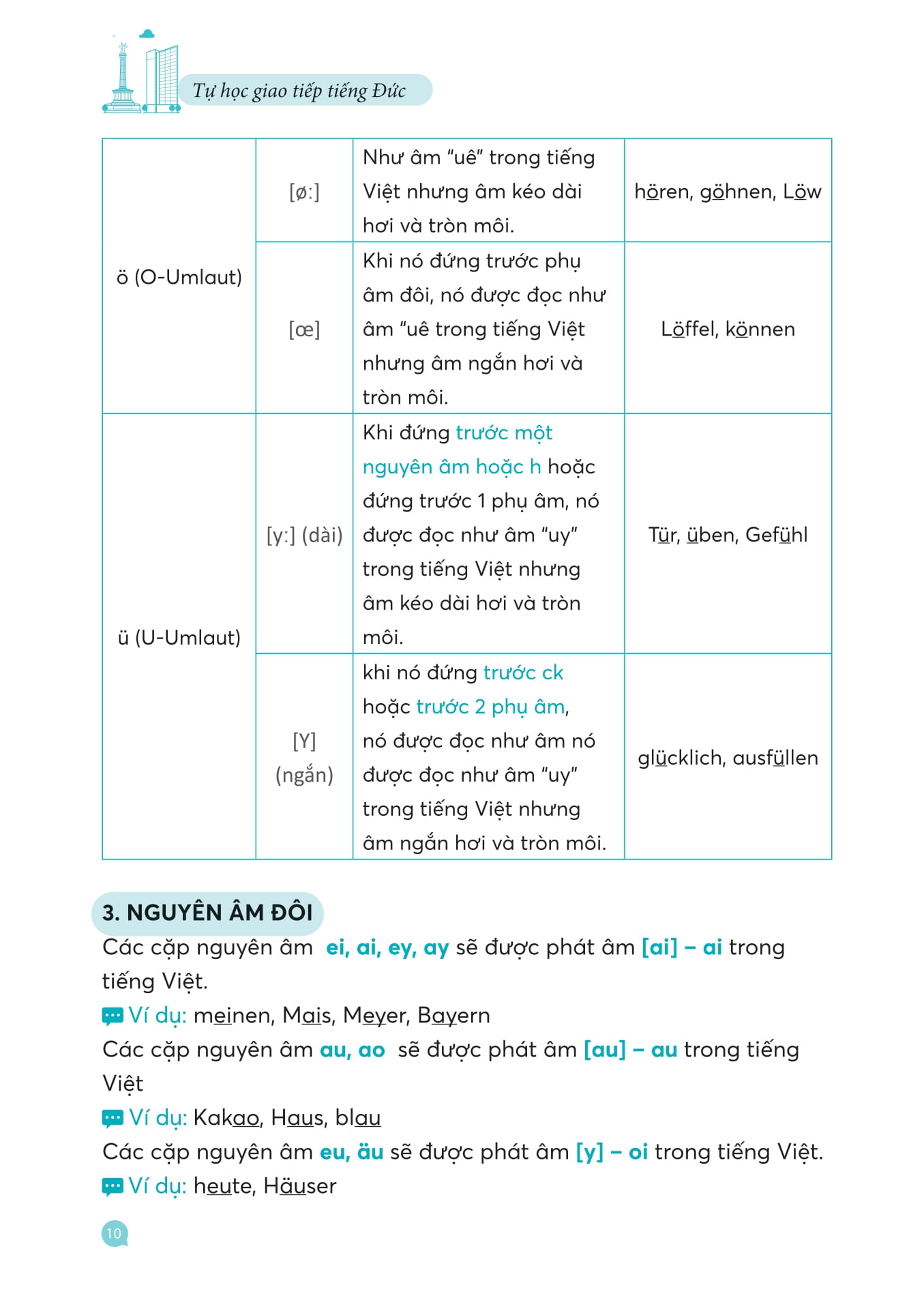 Hallo Deutsch! Tự Học Giao Tiếp Tiếng Đức Dành Cho Người Mới Bắt Đầu - Ảnh 9