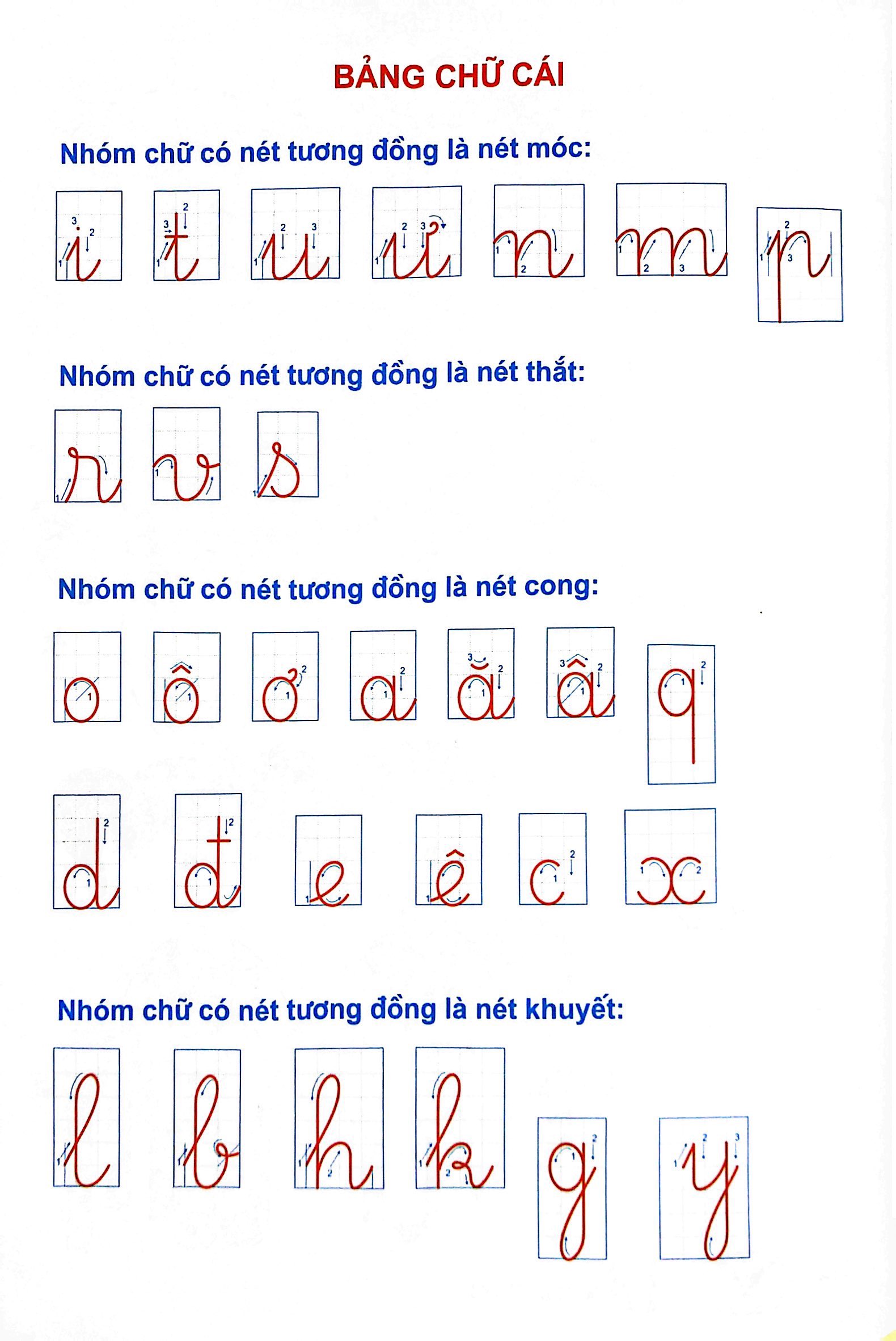 hành trang cho bé vào lớp 1 - tập tô - tập viết chữ cái theo nhóm tương đồng (tái bản 2023) - Ảnh 2