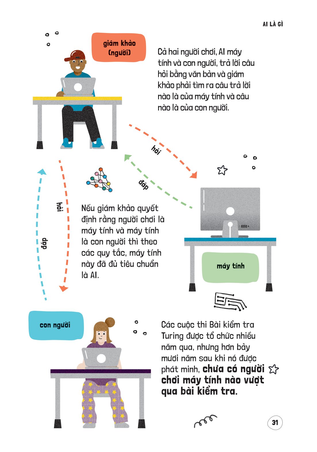 háo hức học hỏi - stem - robot, a.i. và công cụ tiện ích… và chúng đã làm thay đổi thế giới như thế nào - Ảnh 11