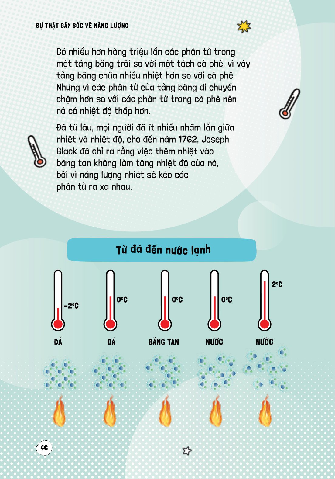 háo hức học hỏi - stem - sự thật gây sốc về năng lượng… và làm thế nào chúng định hình thế giới của chúng ta - Ảnh 12