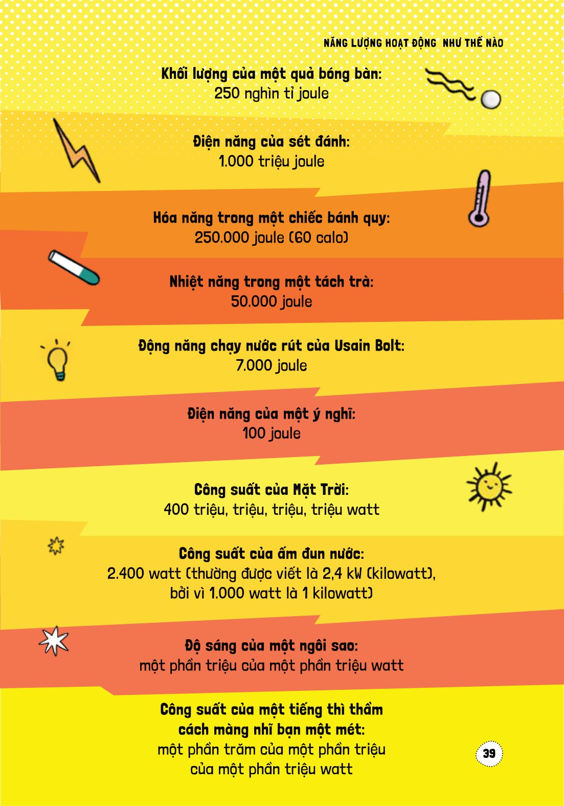 háo hức học hỏi - stem - sự thật gây sốc về năng lượng… và làm thế nào chúng định hình thế giới của chúng ta - Ảnh 5