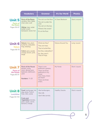 happy campers 1 - student's book with studentℹs ebook and studentℹs app (2nd edition) - Ảnh 4