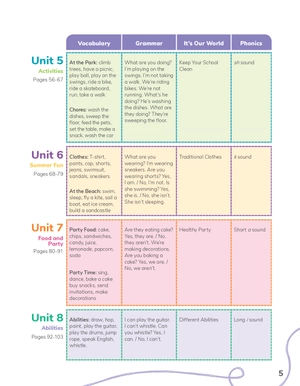 happy campers 2 - student's book with studentℹs ebook and studentℹs app (2nd edition) - Ảnh 4