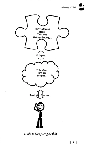 hạt giống nảy mầm - thiền - Ảnh 6