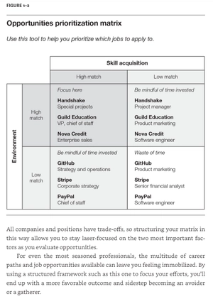 hbr guide to your job search (hbr guide) - Ảnh 11