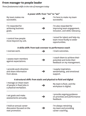 hbr's 10 must reads for mid-level managers - Ảnh 7